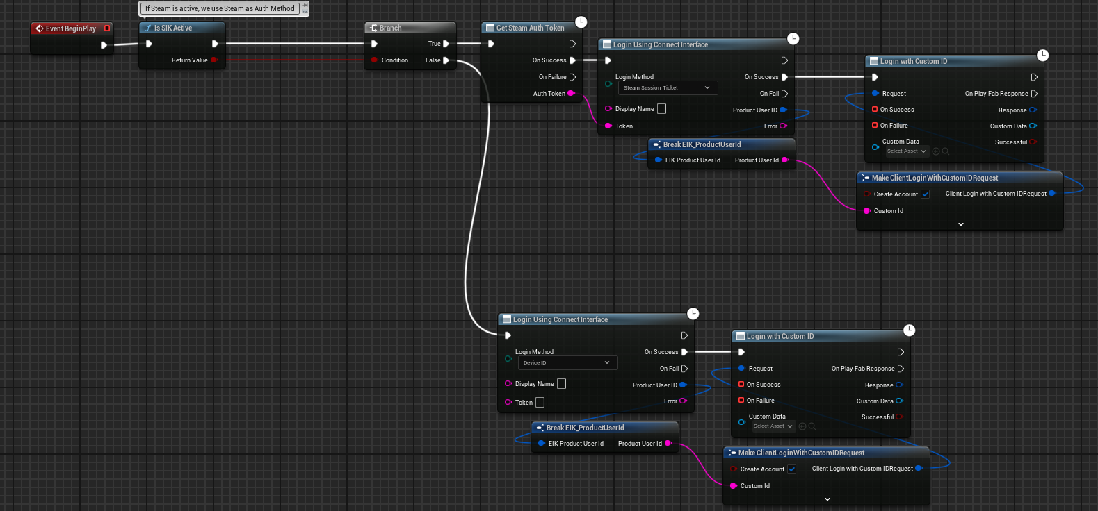 Integrating PFIK and SIK with EIK – Betide Studio