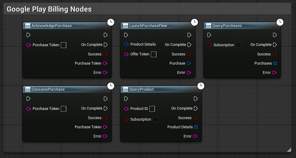 GPBL Nodes